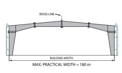 Systems-1