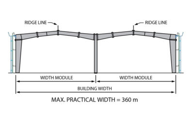 Systems-1